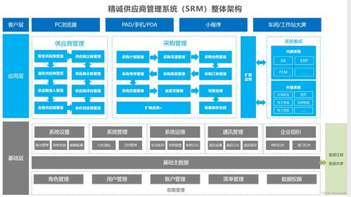 理解供應(yīng)鏈管理 核心、流程與服務(wù)的全面解讀