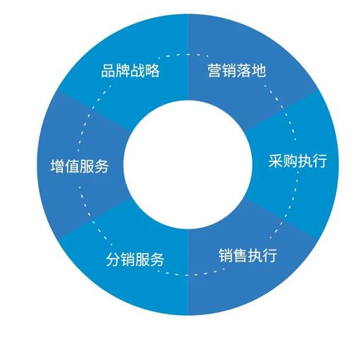 強(qiáng)鏈補(bǔ)鏈延鏈，共筑數(shù)字化轉(zhuǎn)型新引擎 供應(yīng)鏈管理服務(wù)的核心角色