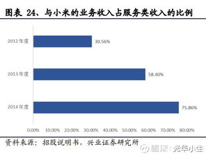 普路通（002769） 多重業(yè)績拐點(diǎn)顯現(xiàn)，供應(yīng)鏈管理服務(wù)助力公司重回高增長軌道